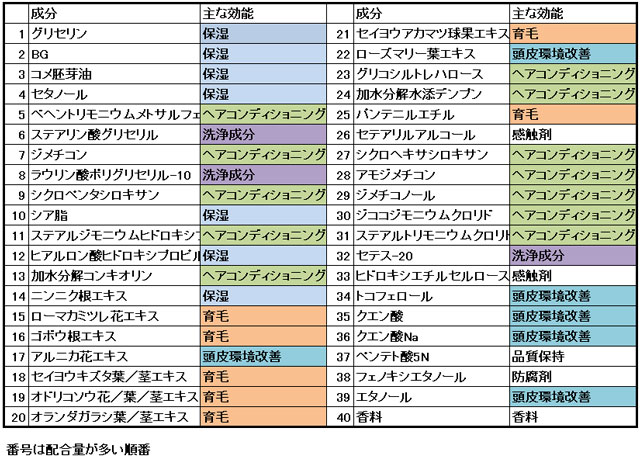 Kicca クリームシャンプーの全成分